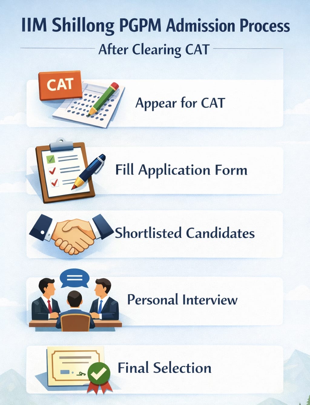 IIM Shillong Selection Process