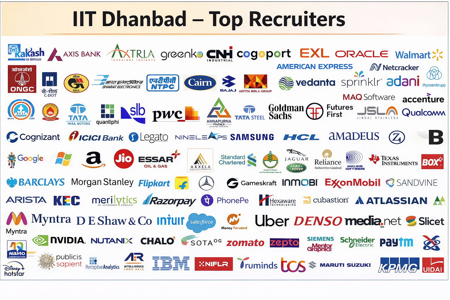 IIT Dhanbad Top Recruiters
