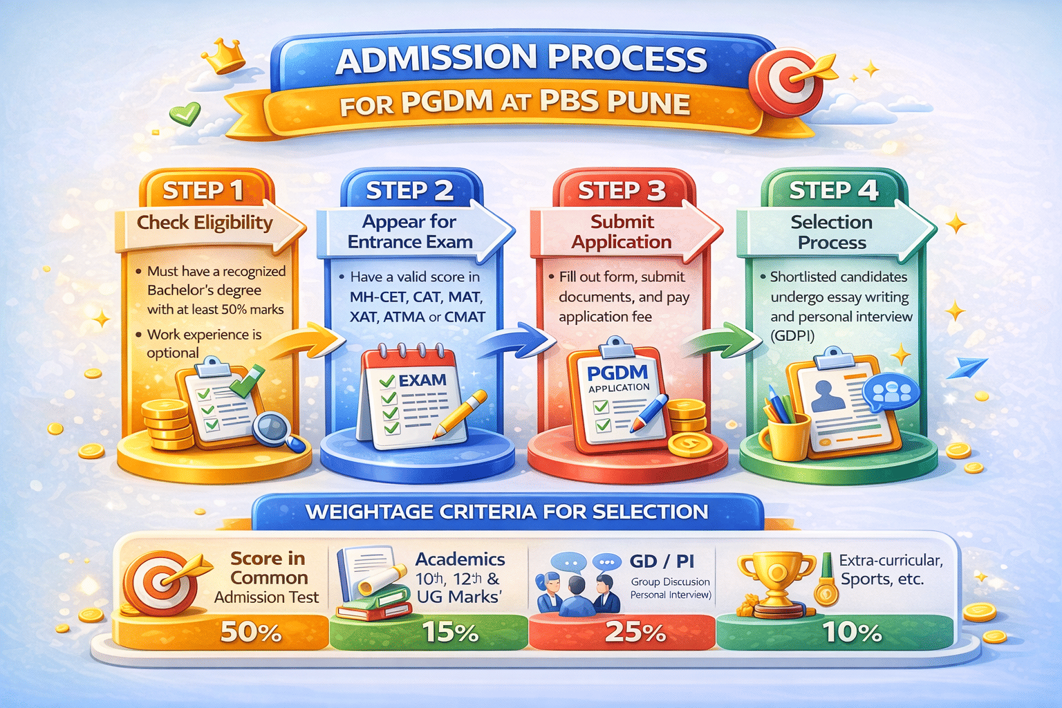 PBS Pune Admission Process 2026