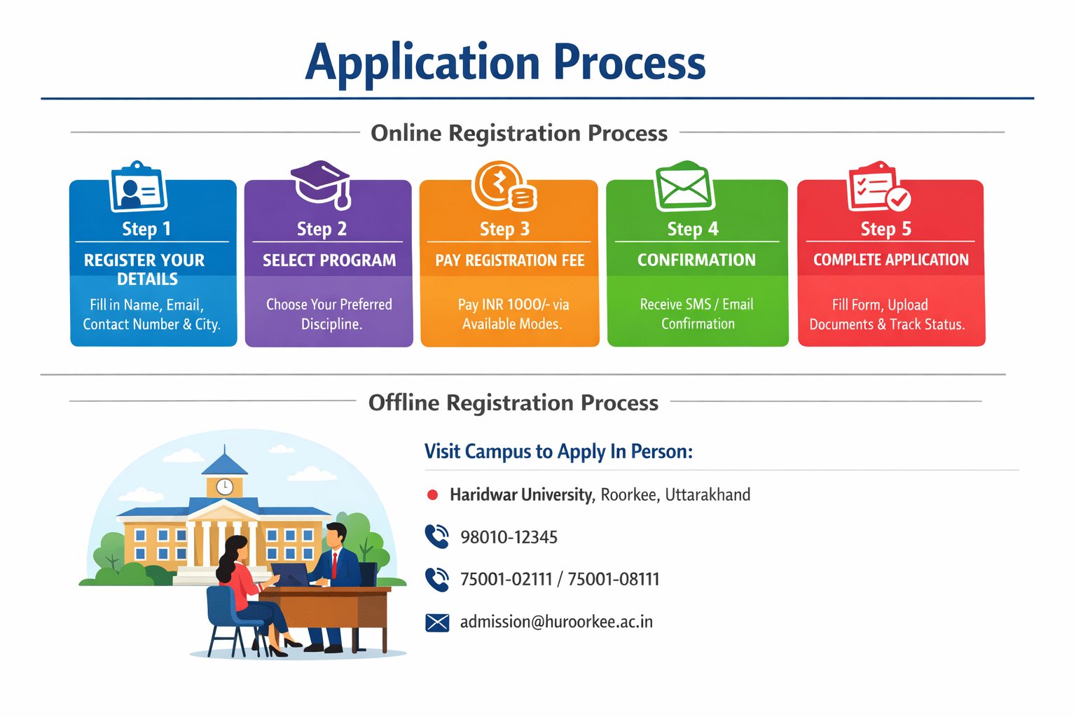 Haridwar University Admission Process 2026