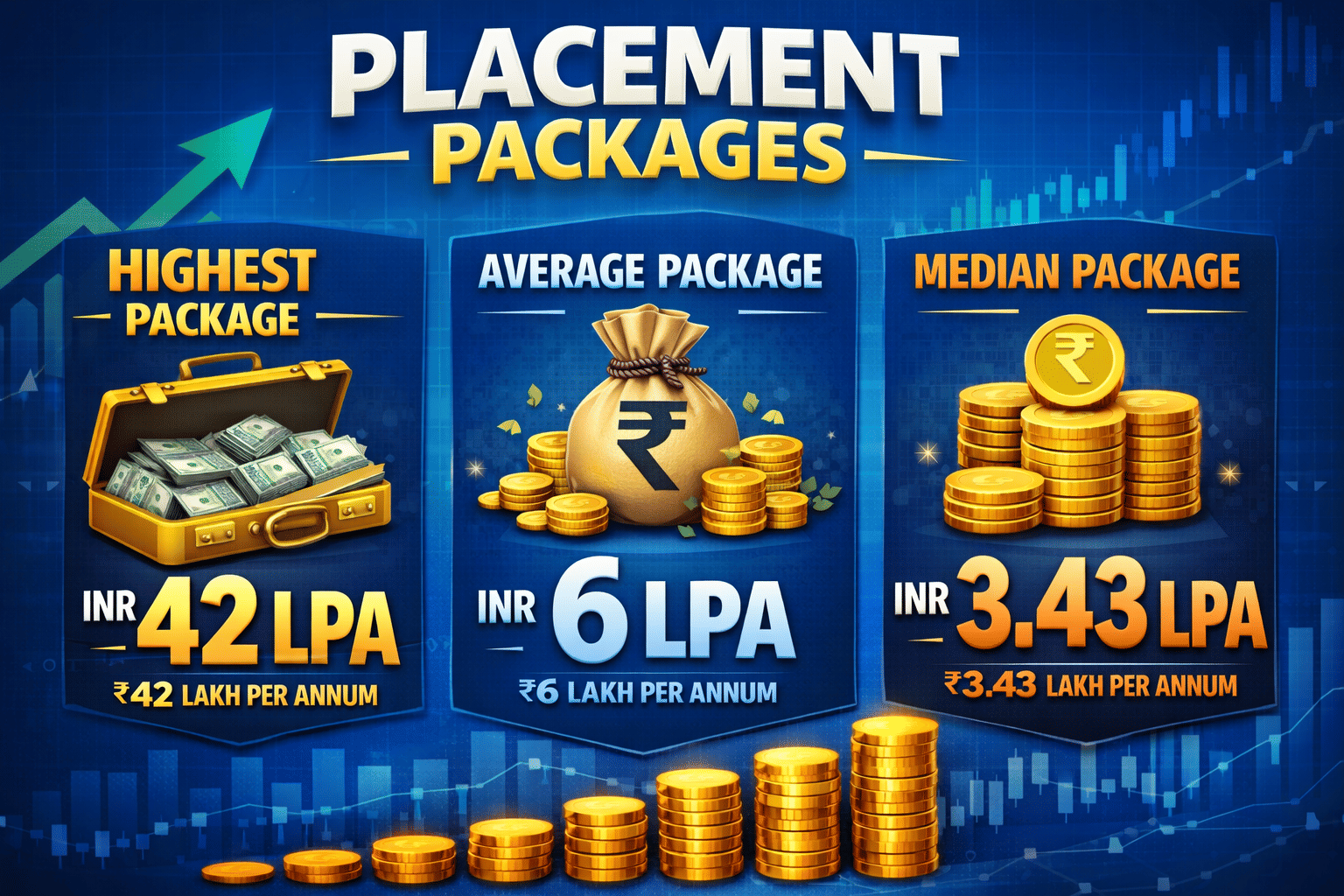 MM University Ambala Placement 2025