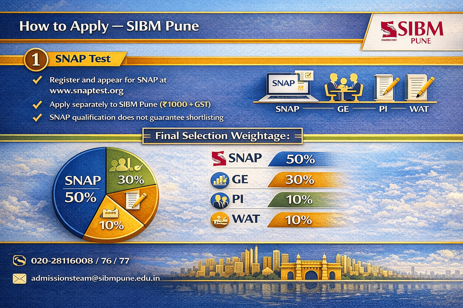 SNAP Application Process 2026