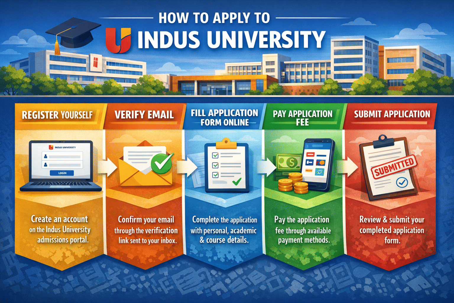 Indus University Admission Process 2026
