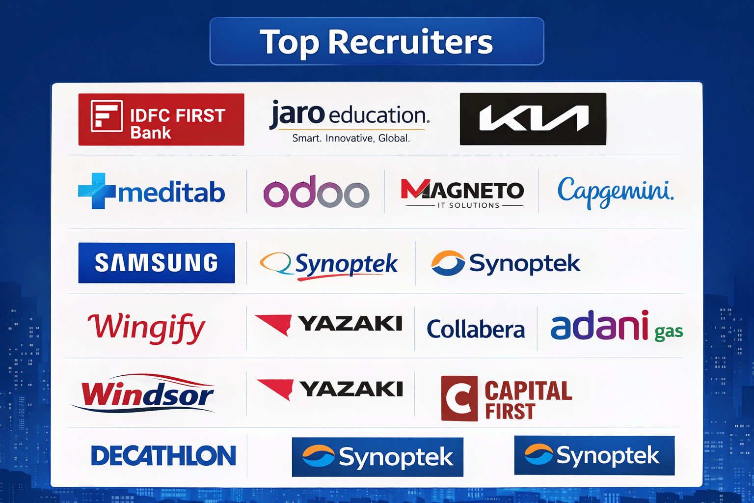 Indus University Top Recruiters 2025