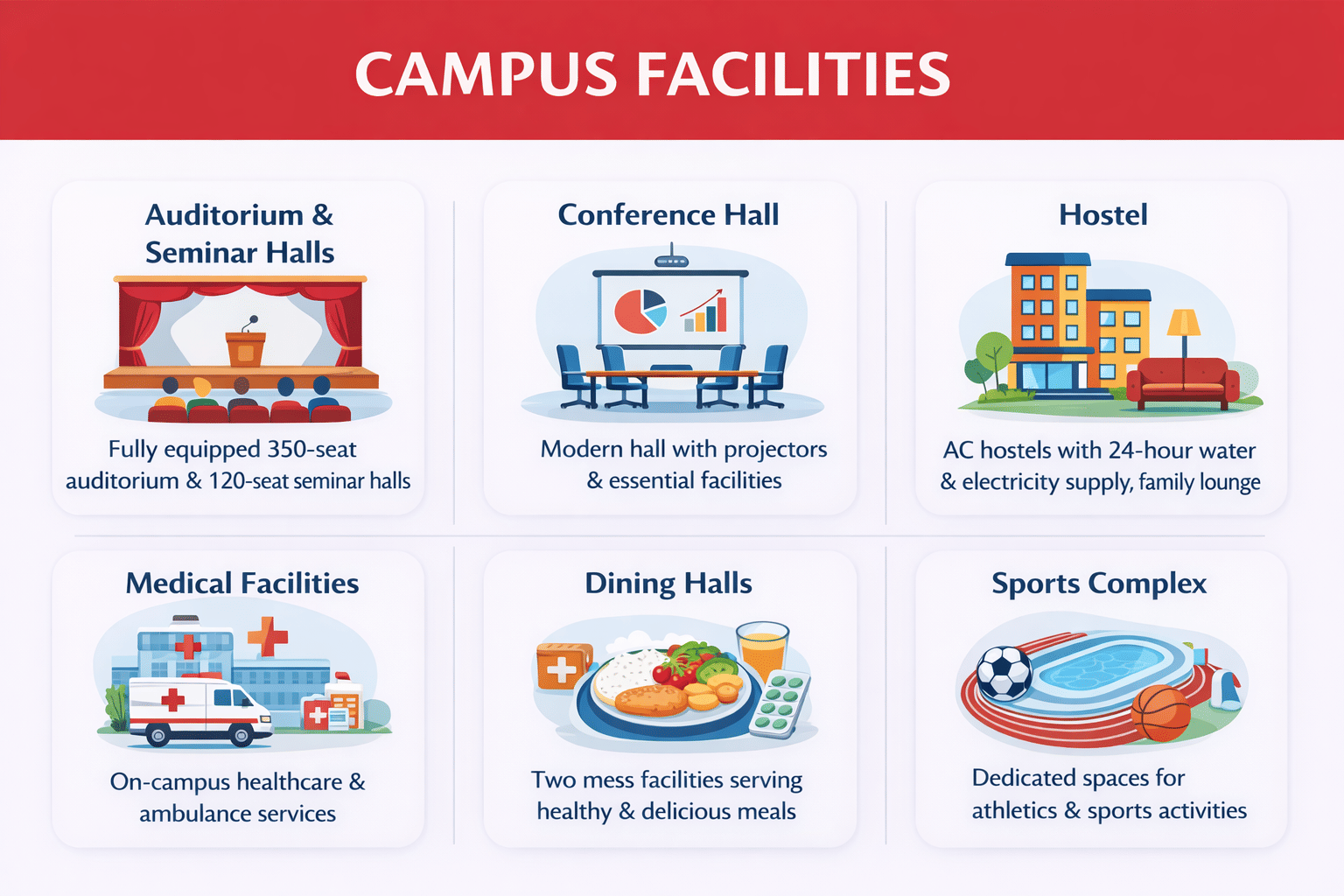 Rishihood University Campus Facilities