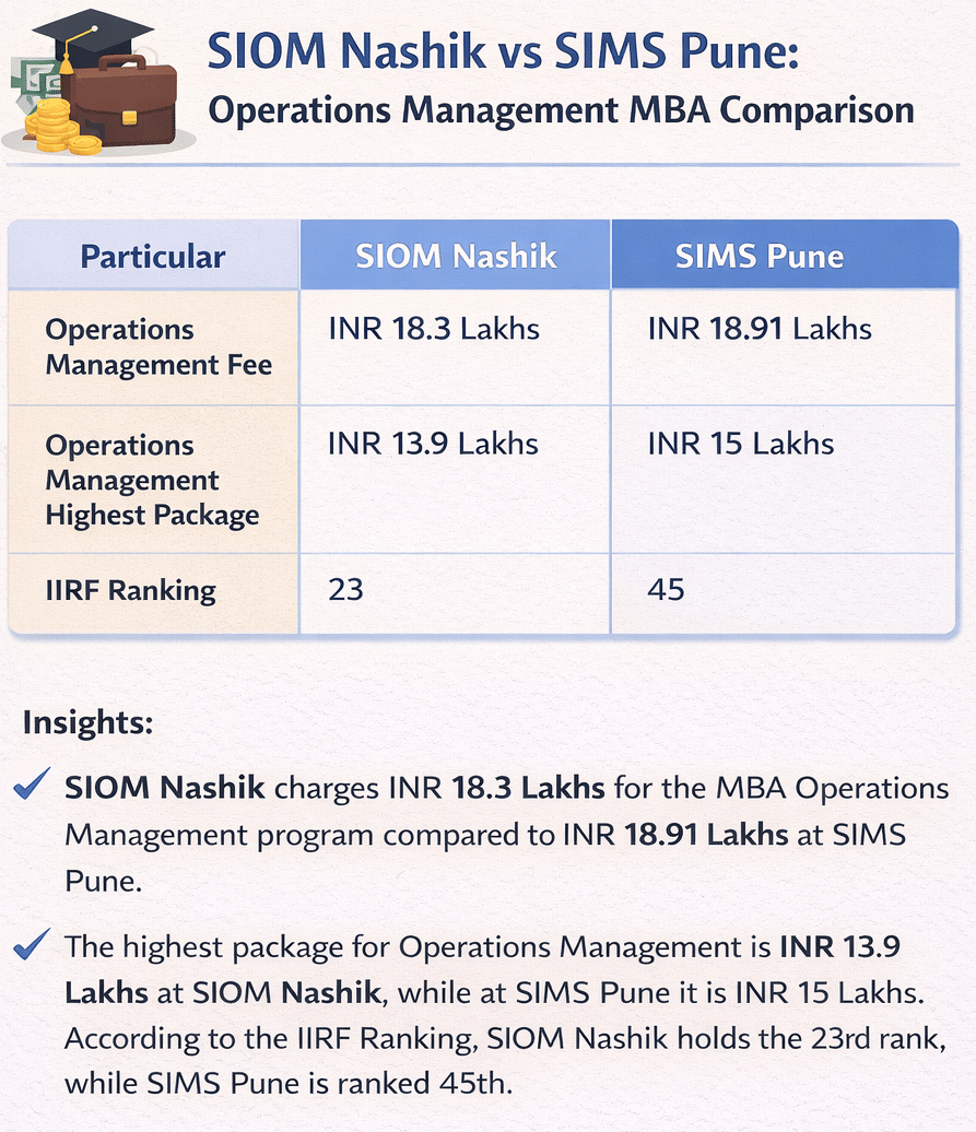 SIOM Nashik vs SIMS Pune