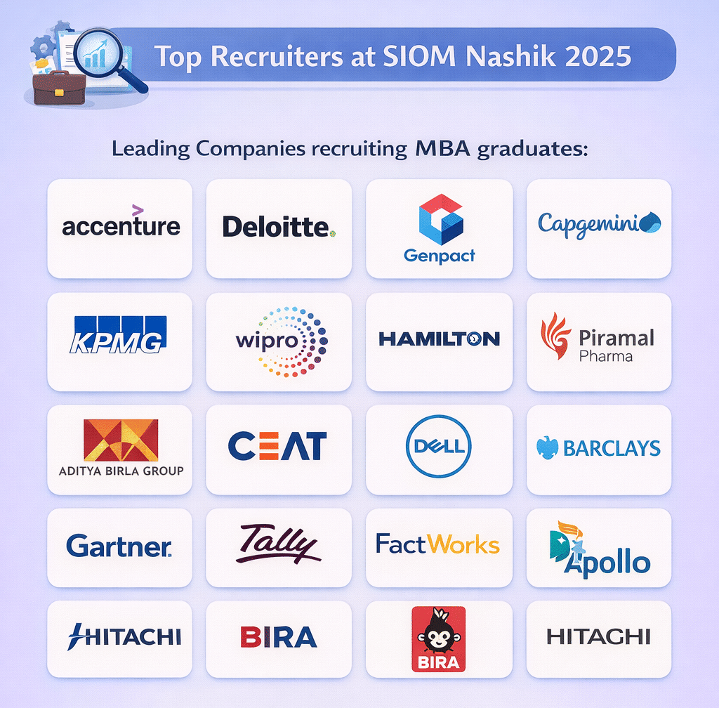 SIOM Nashik Top Recruiter