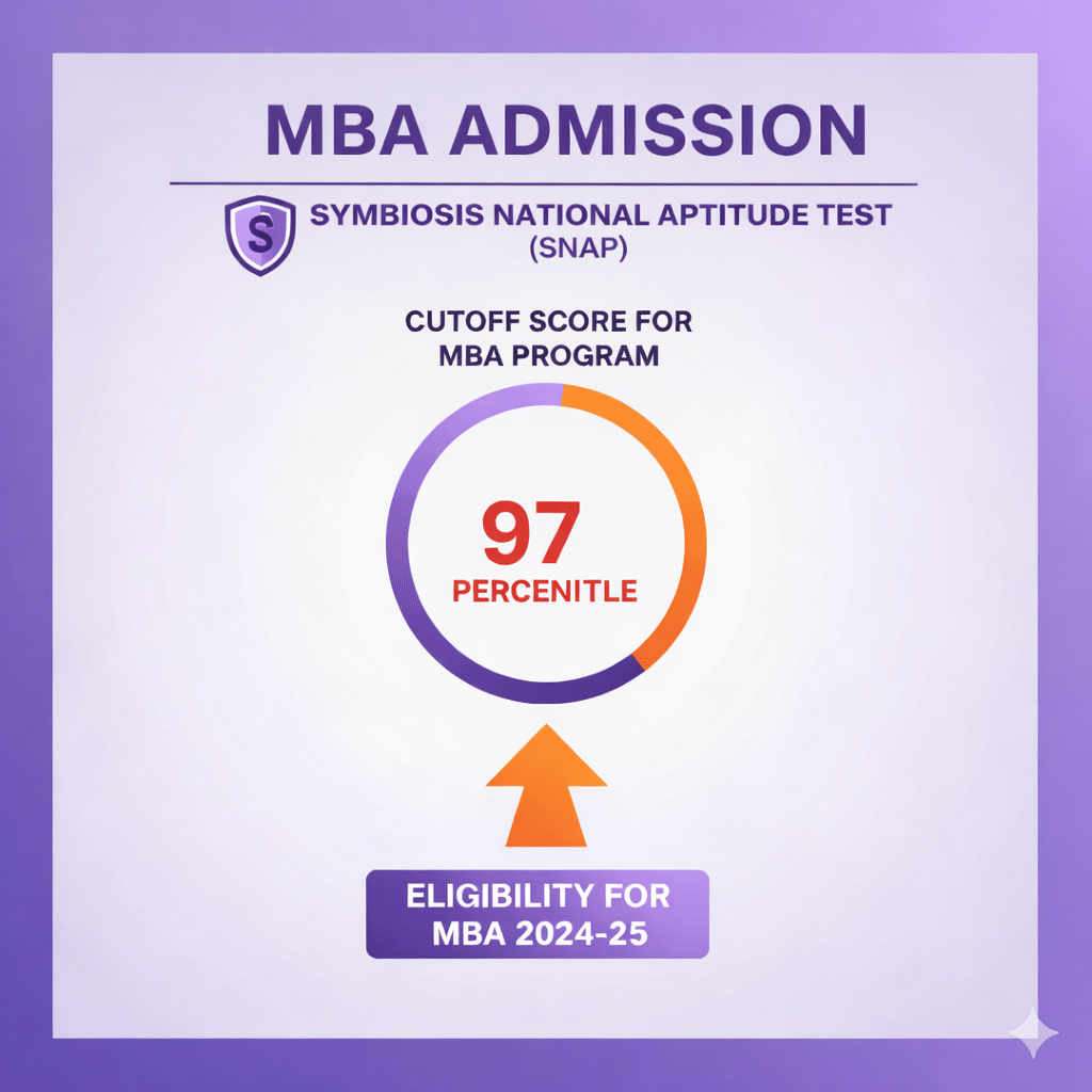SIBM PUNE CUTOFF