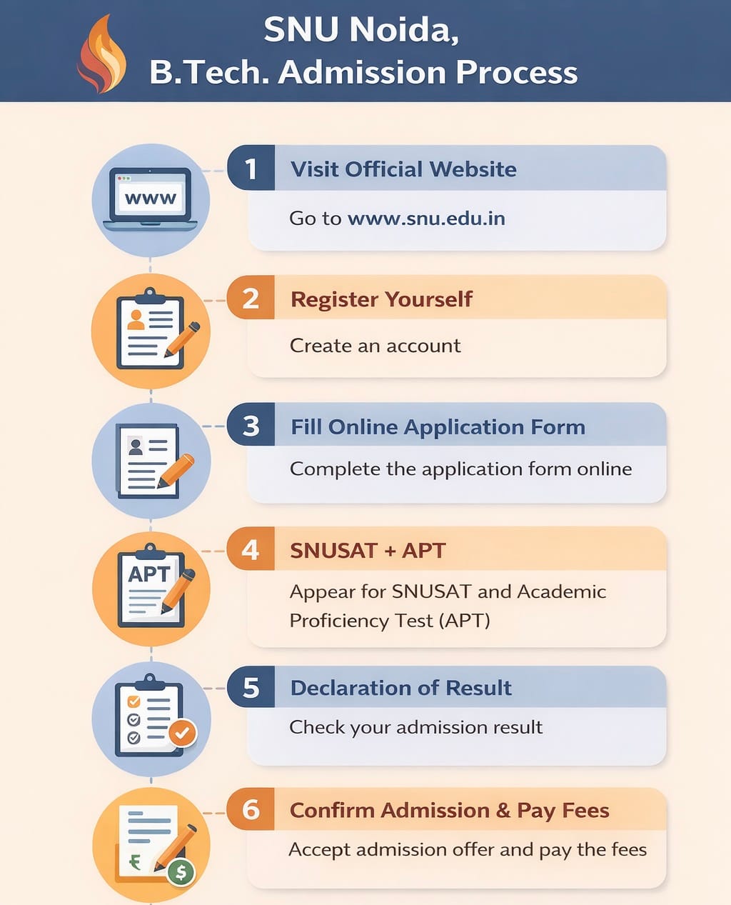 SNU Admission process