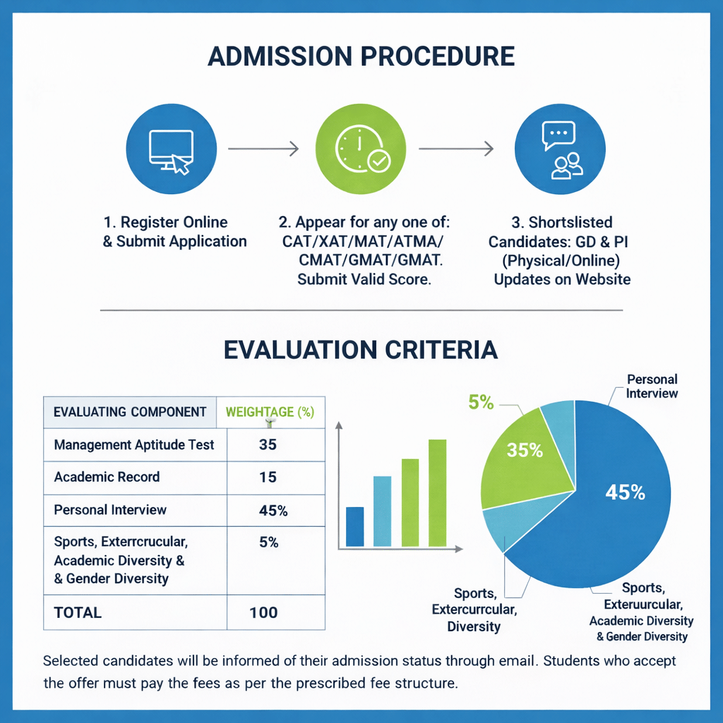 IPE Hyderabad Admission Process 2026