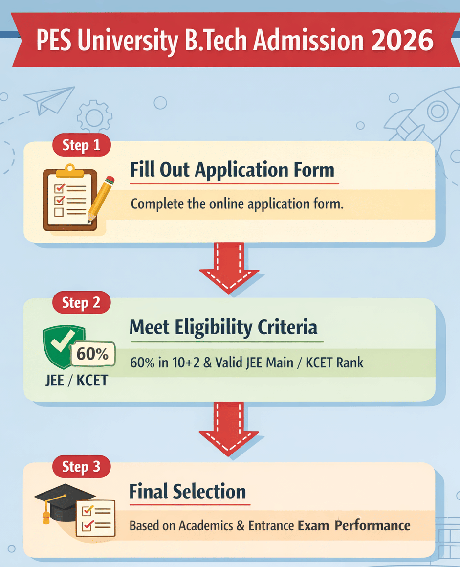 PES University BTech Admission 2026