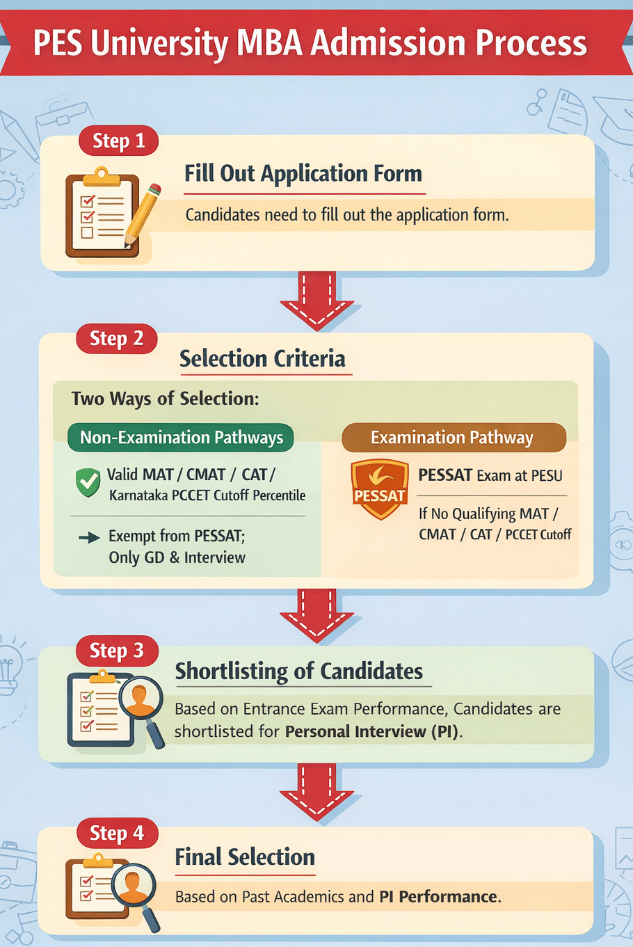PES University MBA Admission