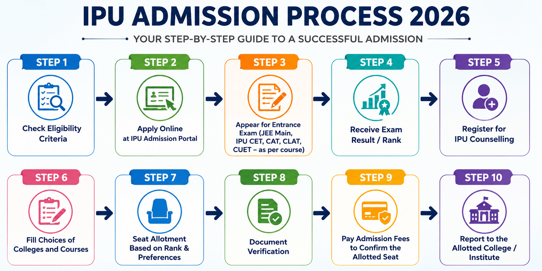 Echelon Institute of Technology Admission Process 2026