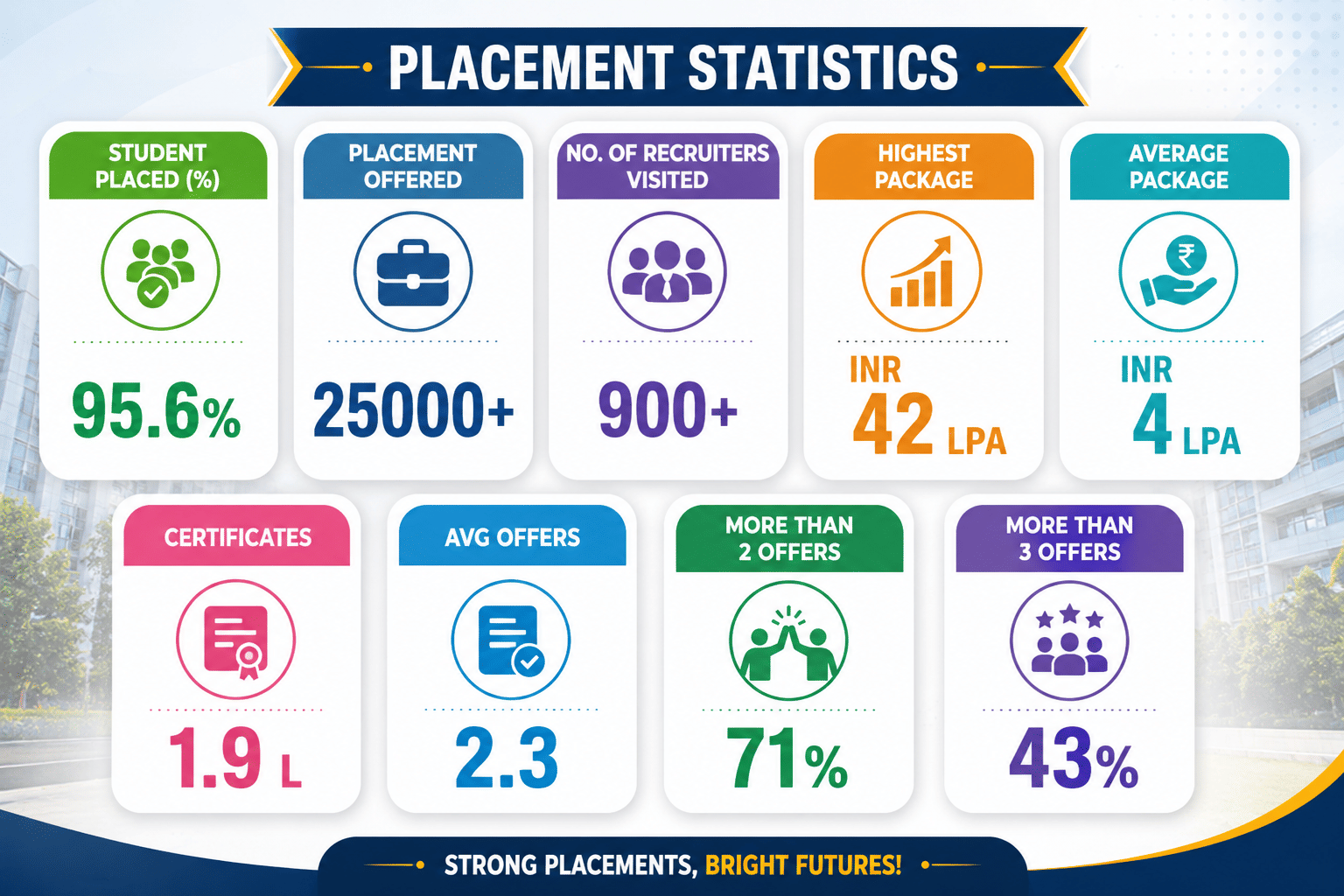 SRIMT Lucknow Placement Highlights 2025