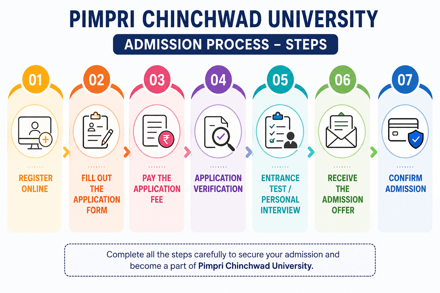 Pimpri Chinchwad University Admission Process 2026