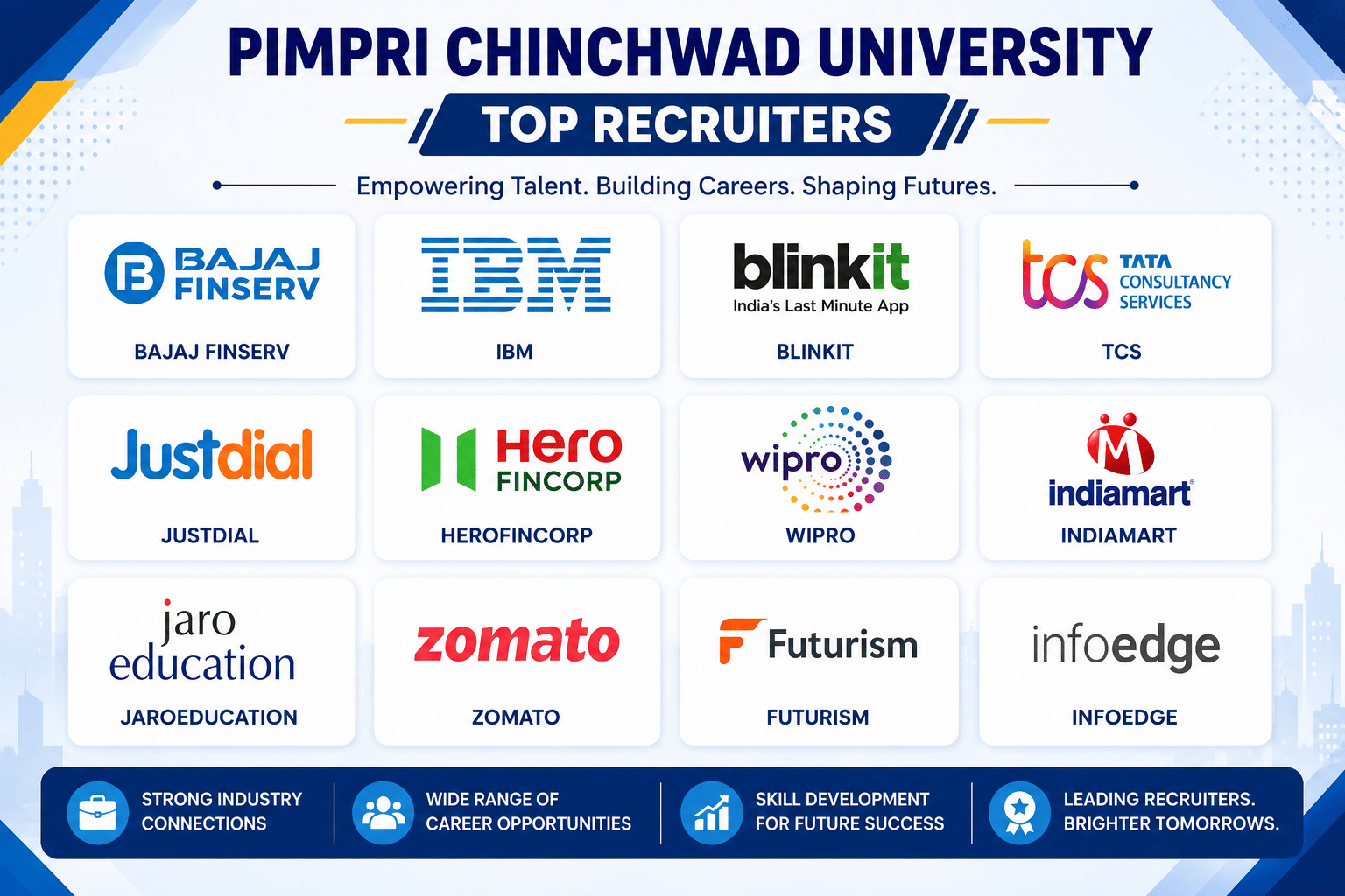 Pimpri Chinchwad University Top Recruiters