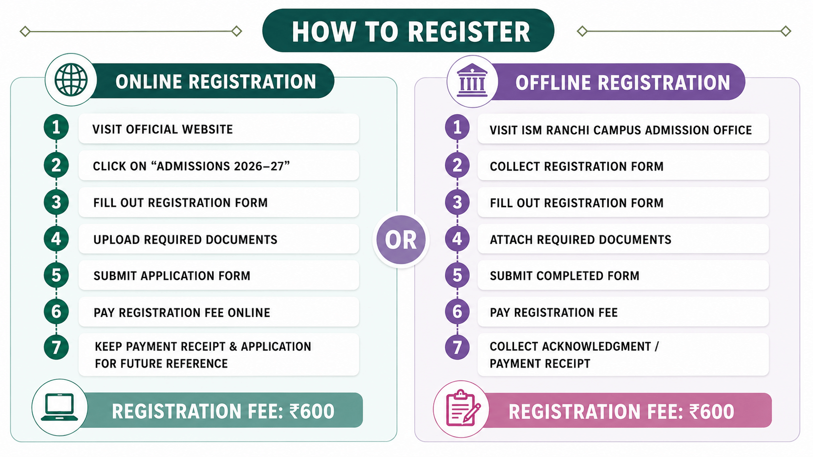 ISMR ADMISSION PROCESS 2026