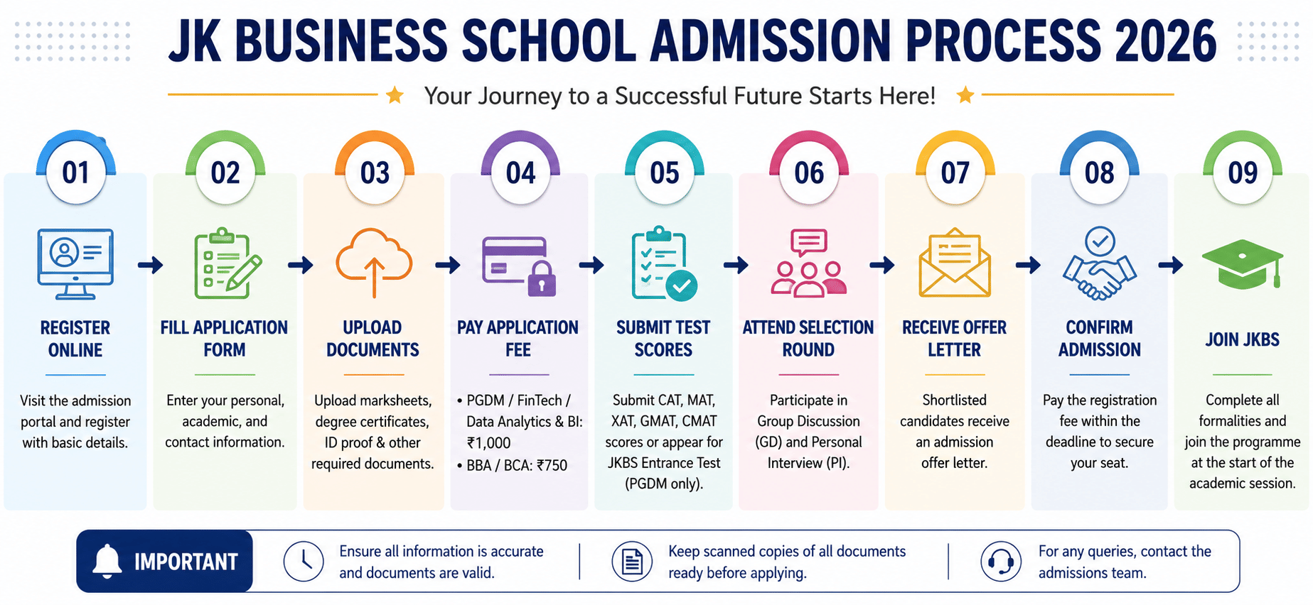 JK Business School Gurgaon Admission Process 2026