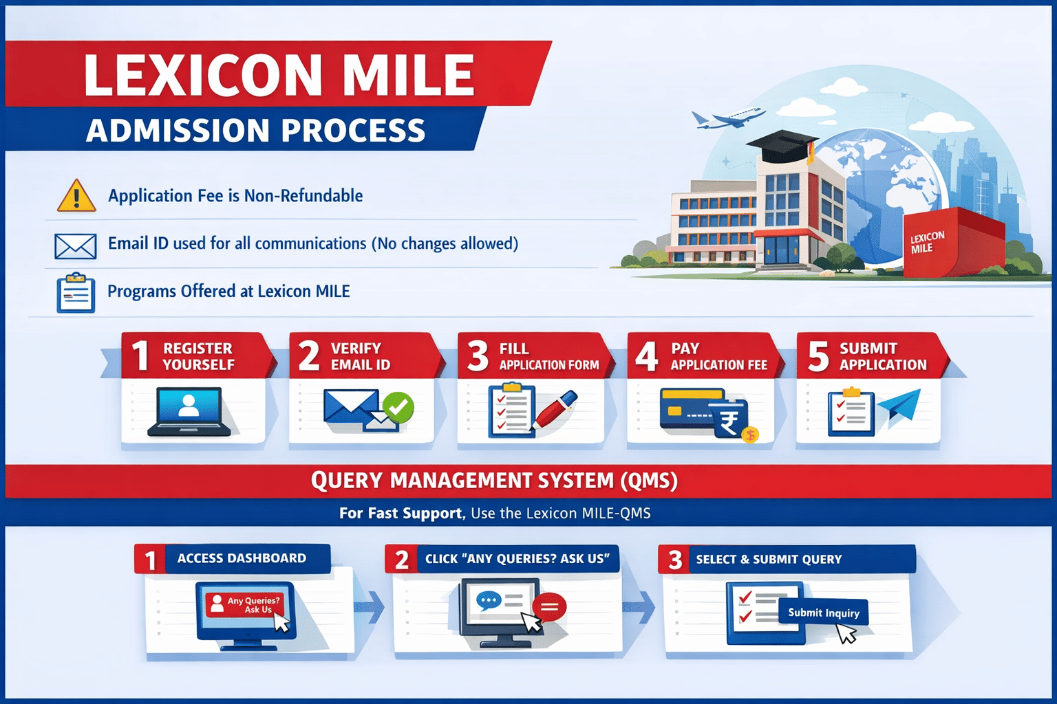 Lexicon MILE PGDM Admission Process 2026