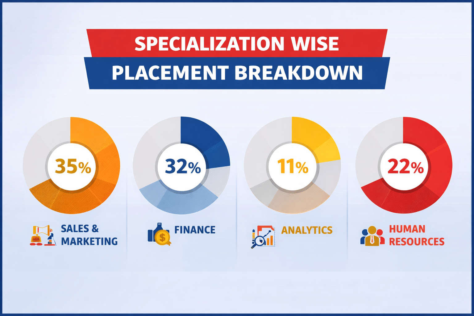 Lexicon MILE Specialization - Wise Placement