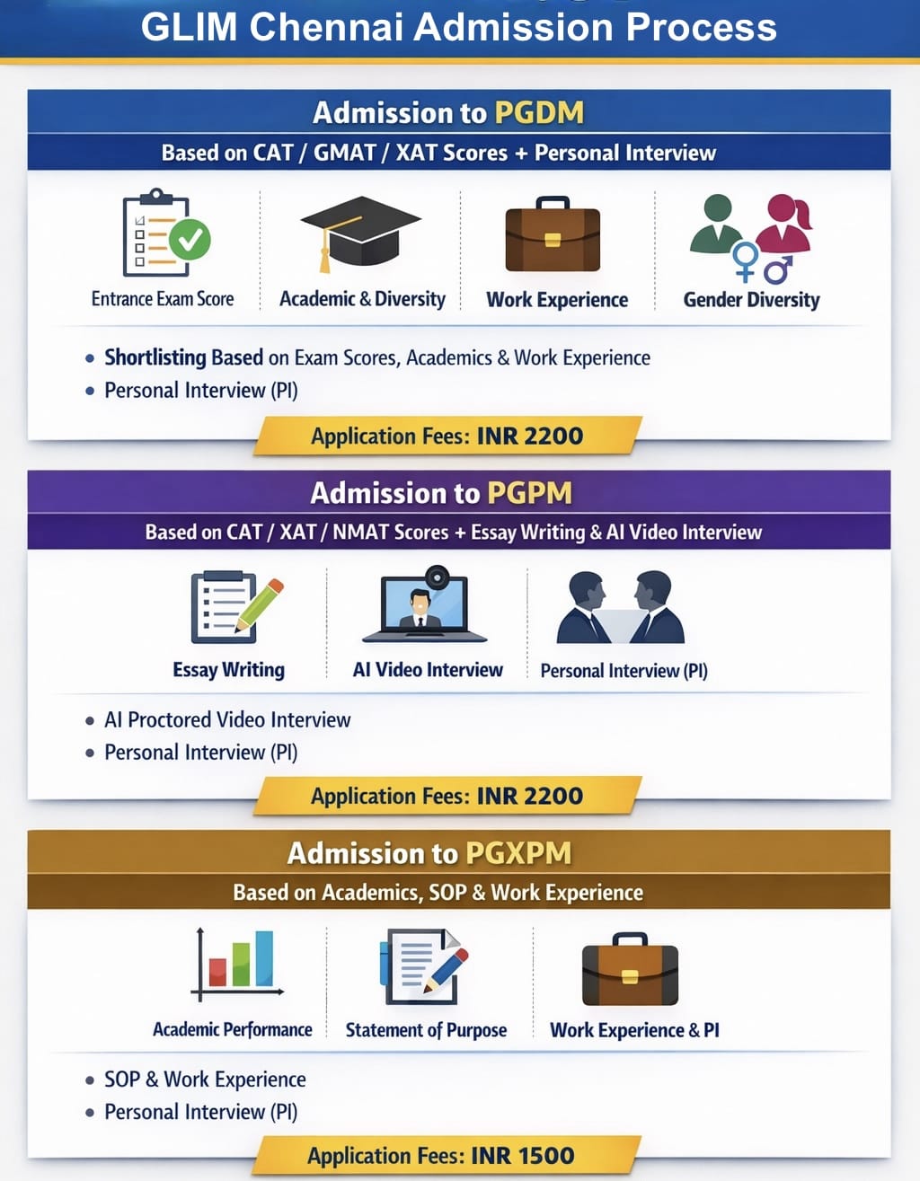 GLIM Chennai: Fees, Admission 2025, Courses, Cutoff, Ranking, Placement