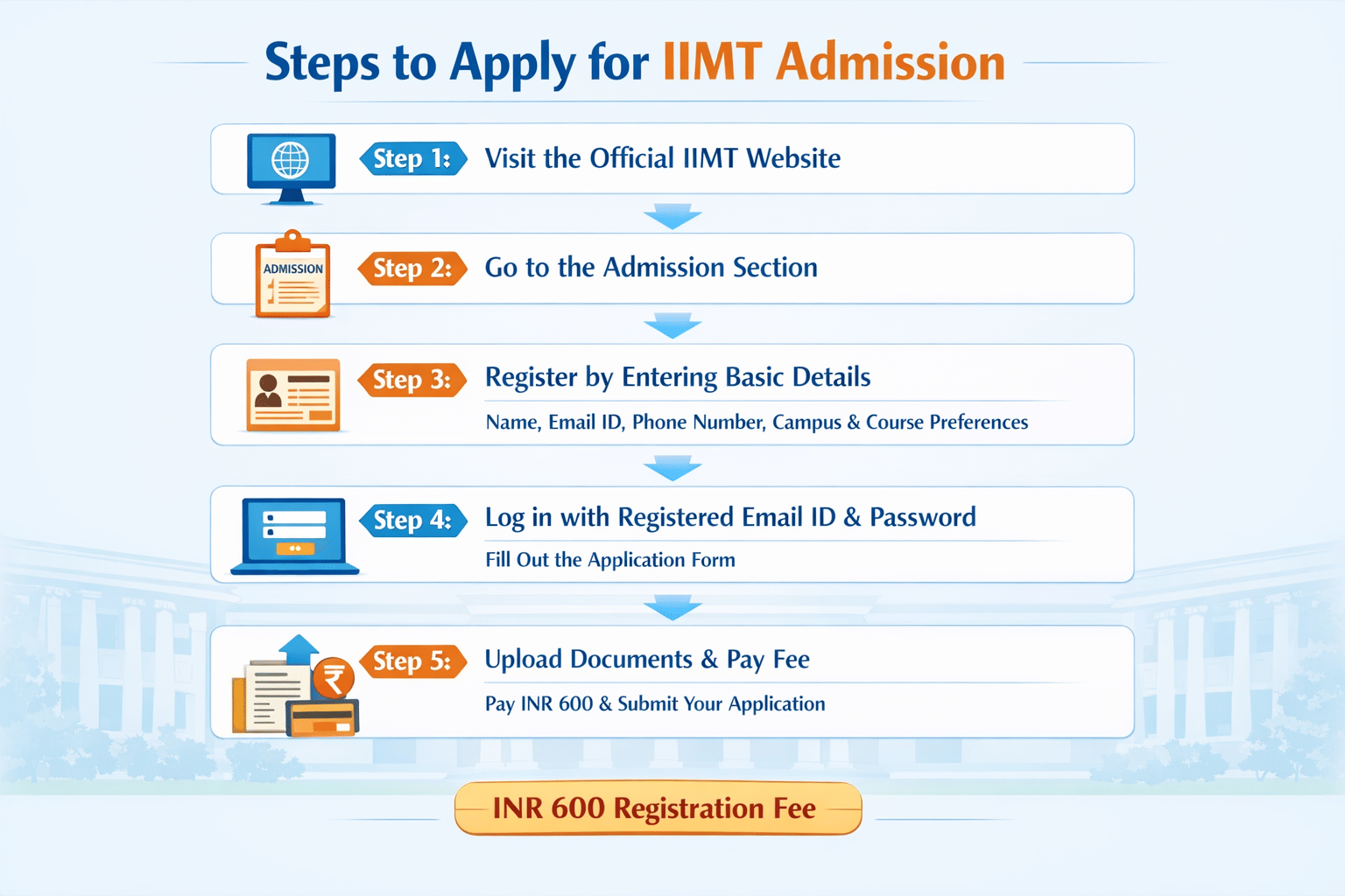 Ishan Institute of Management & Technology Admission Process 2026