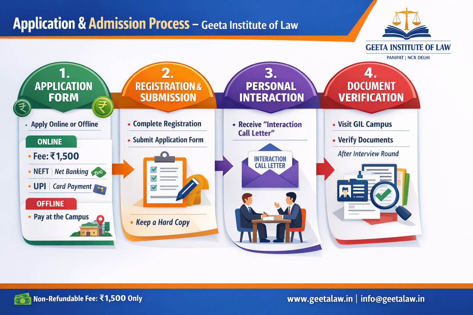 Geeta Institute of Law Admission Process 2026