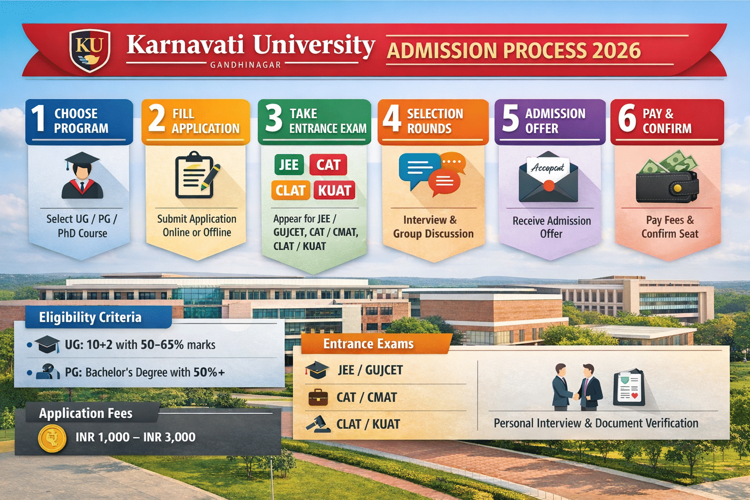 Karnavati University Admission Process 2026