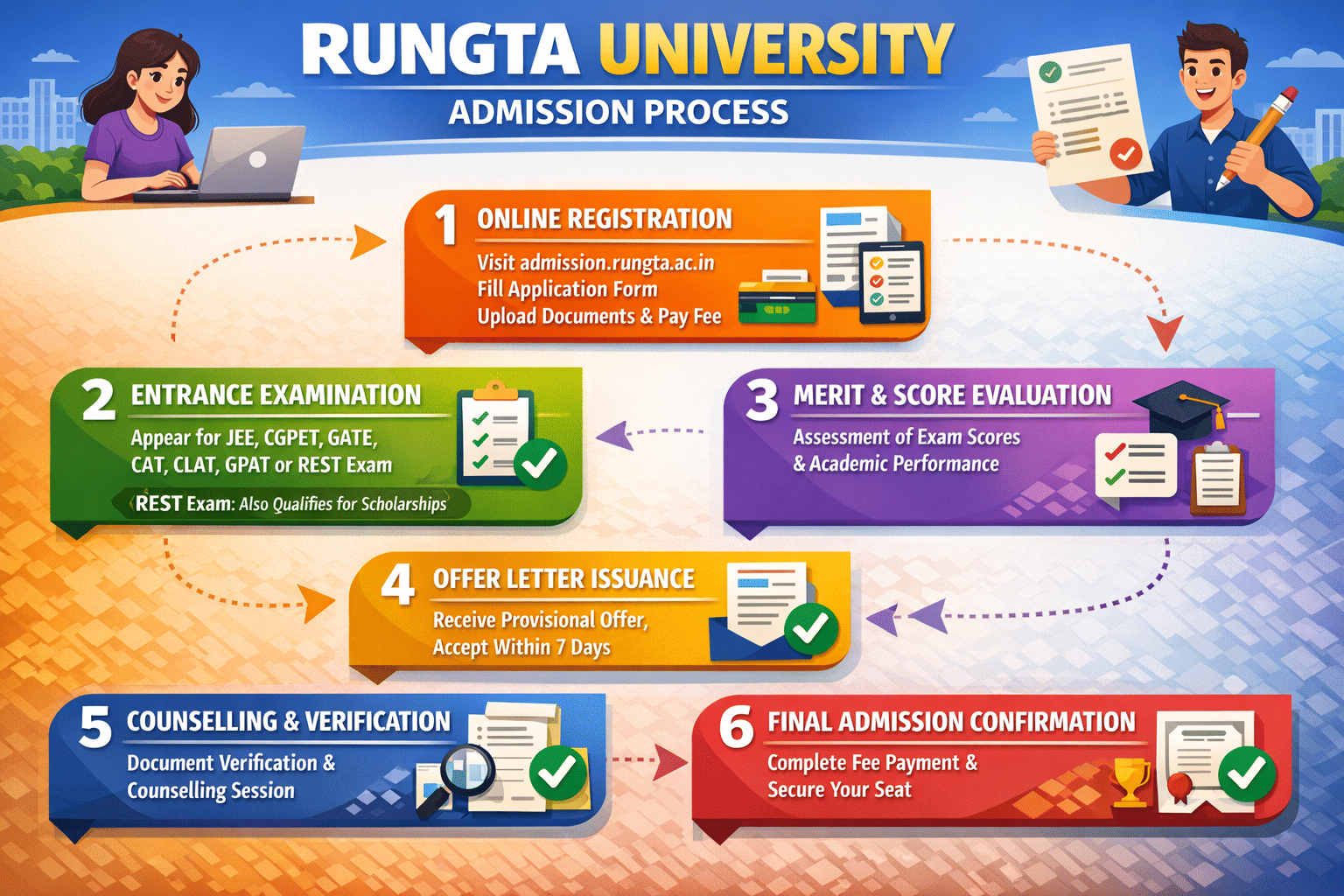 Rungta Bhilai Admission Process 2026