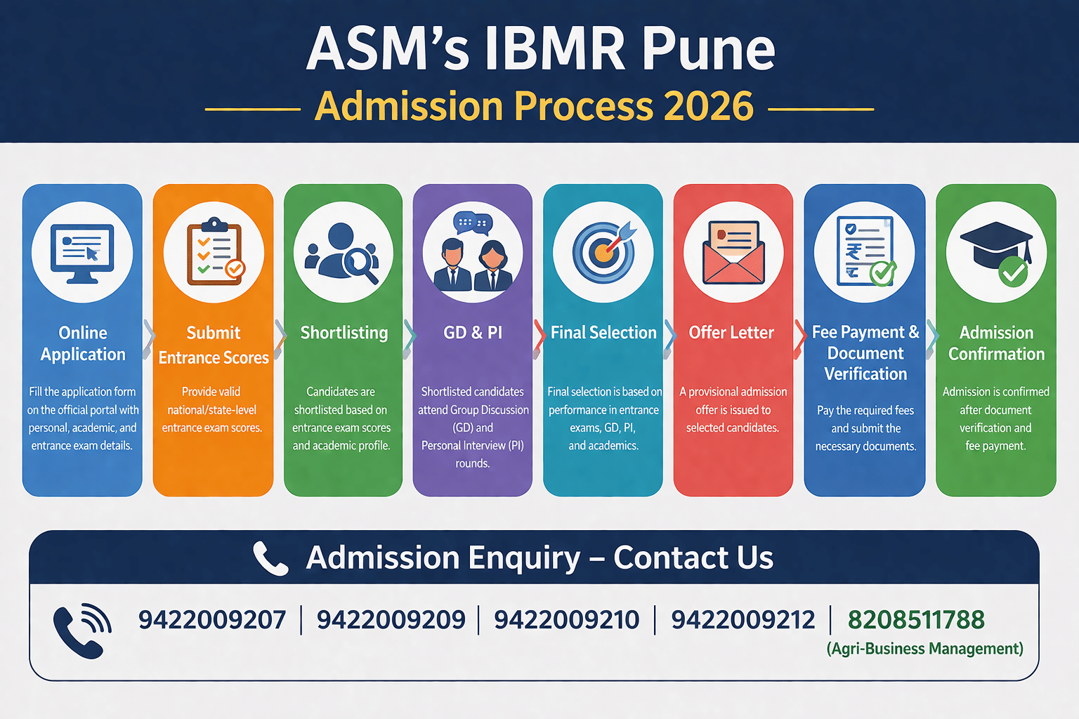 Admission process