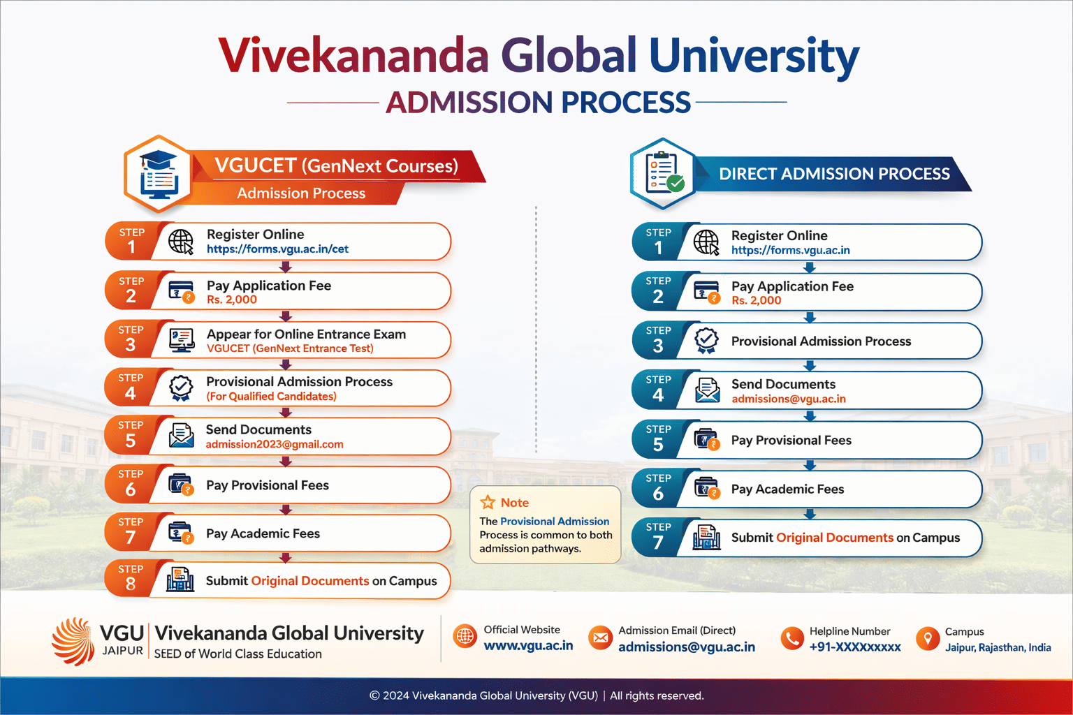 VGU Admission Process 2026