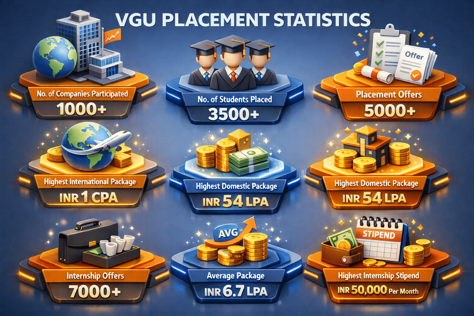 VGU Placement Highlights 2025