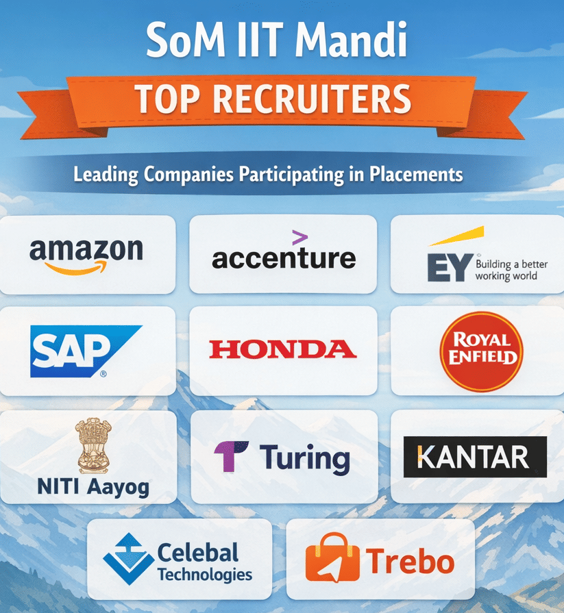 Top recruiters