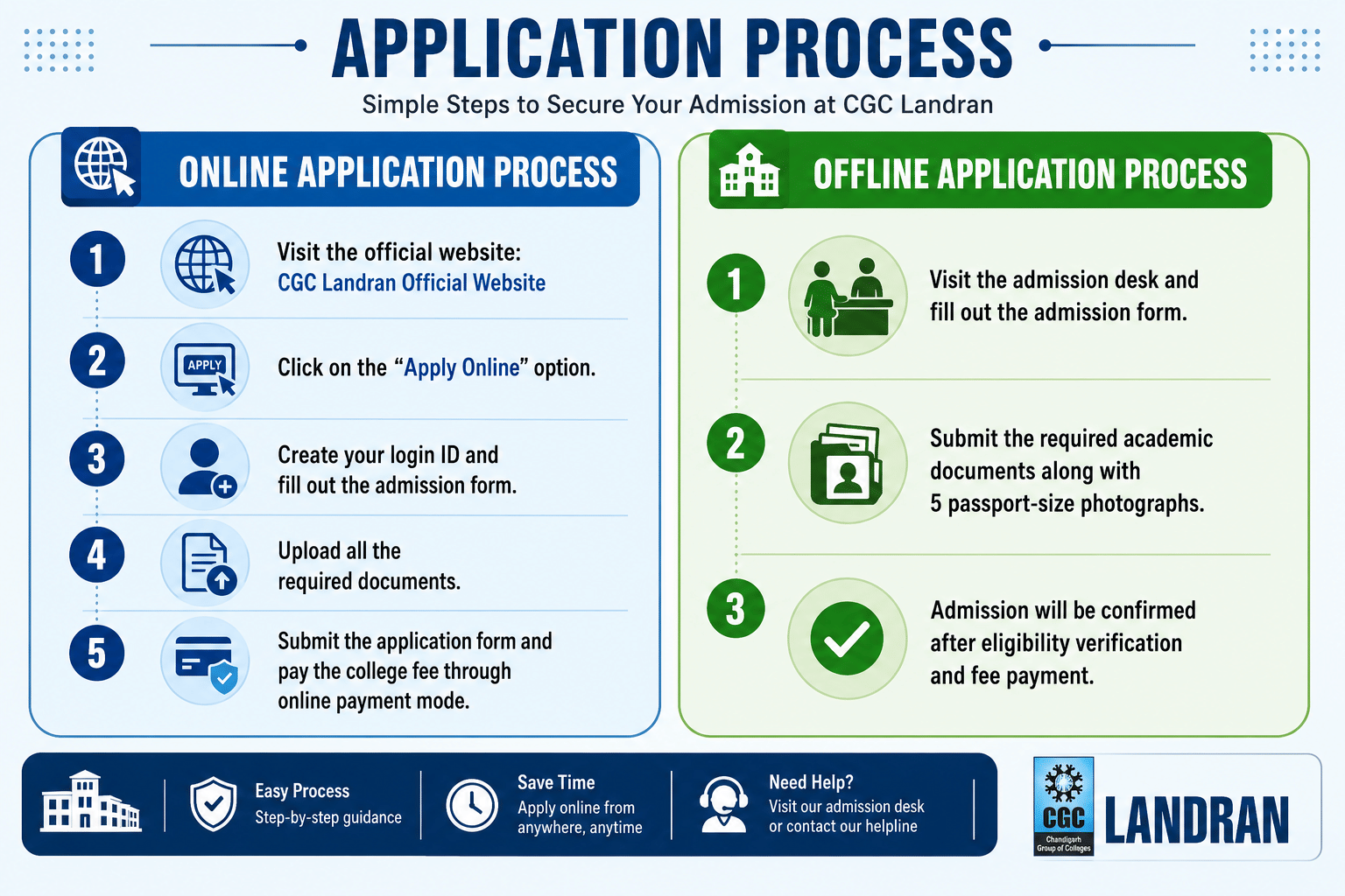 CGC Landran Admission Process 2026
