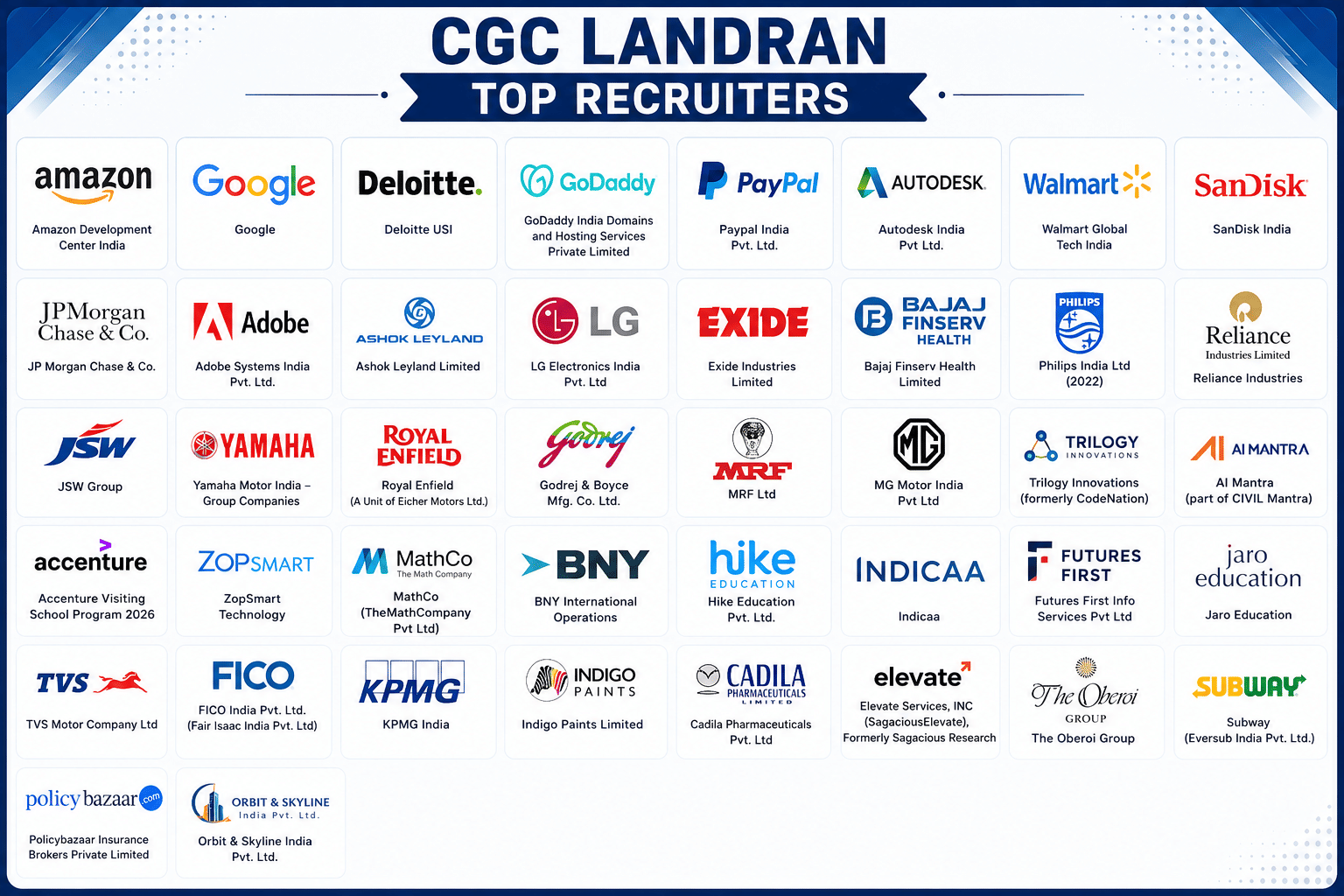 CGC Landran Top Recruiters