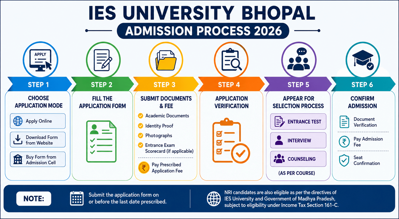 IES University Admission Process 2026