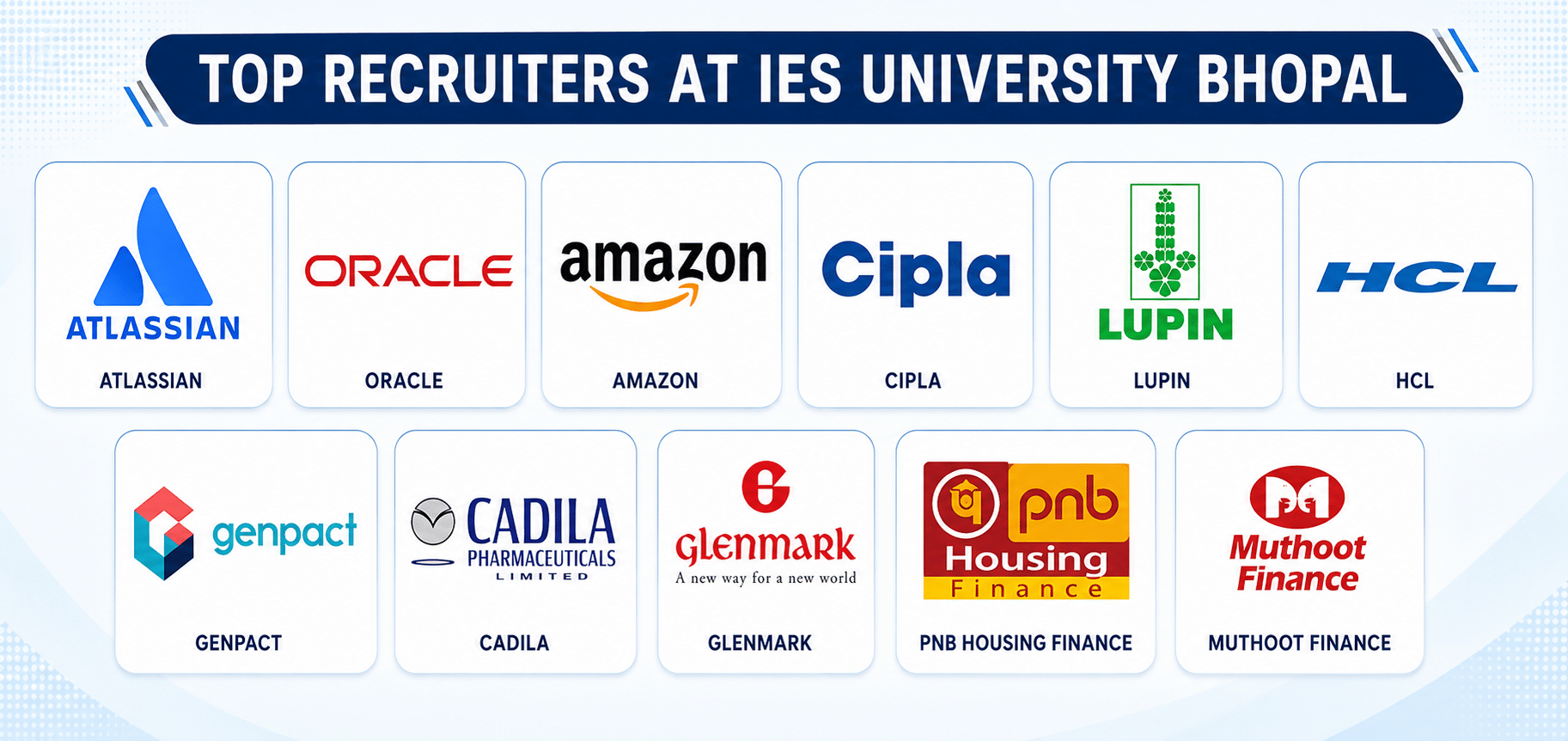 IES University Placements