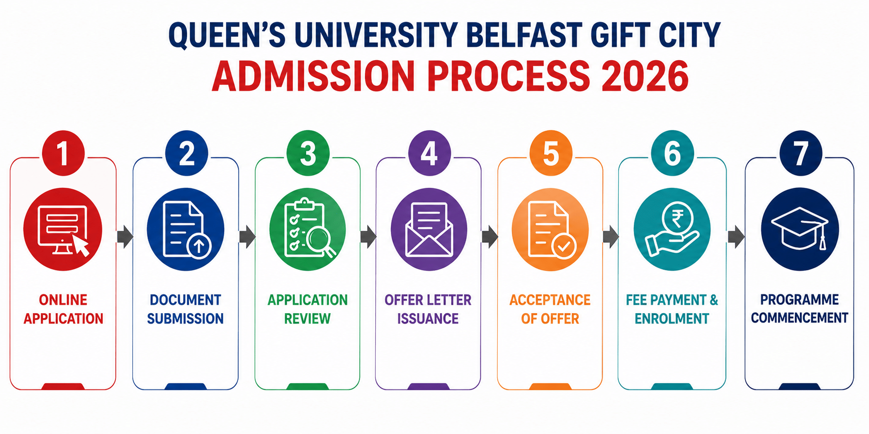 QUB GIFT City Admission Process 2026
