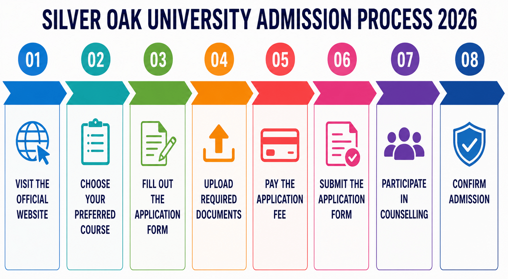 Silver Oak University Admission Process 2026