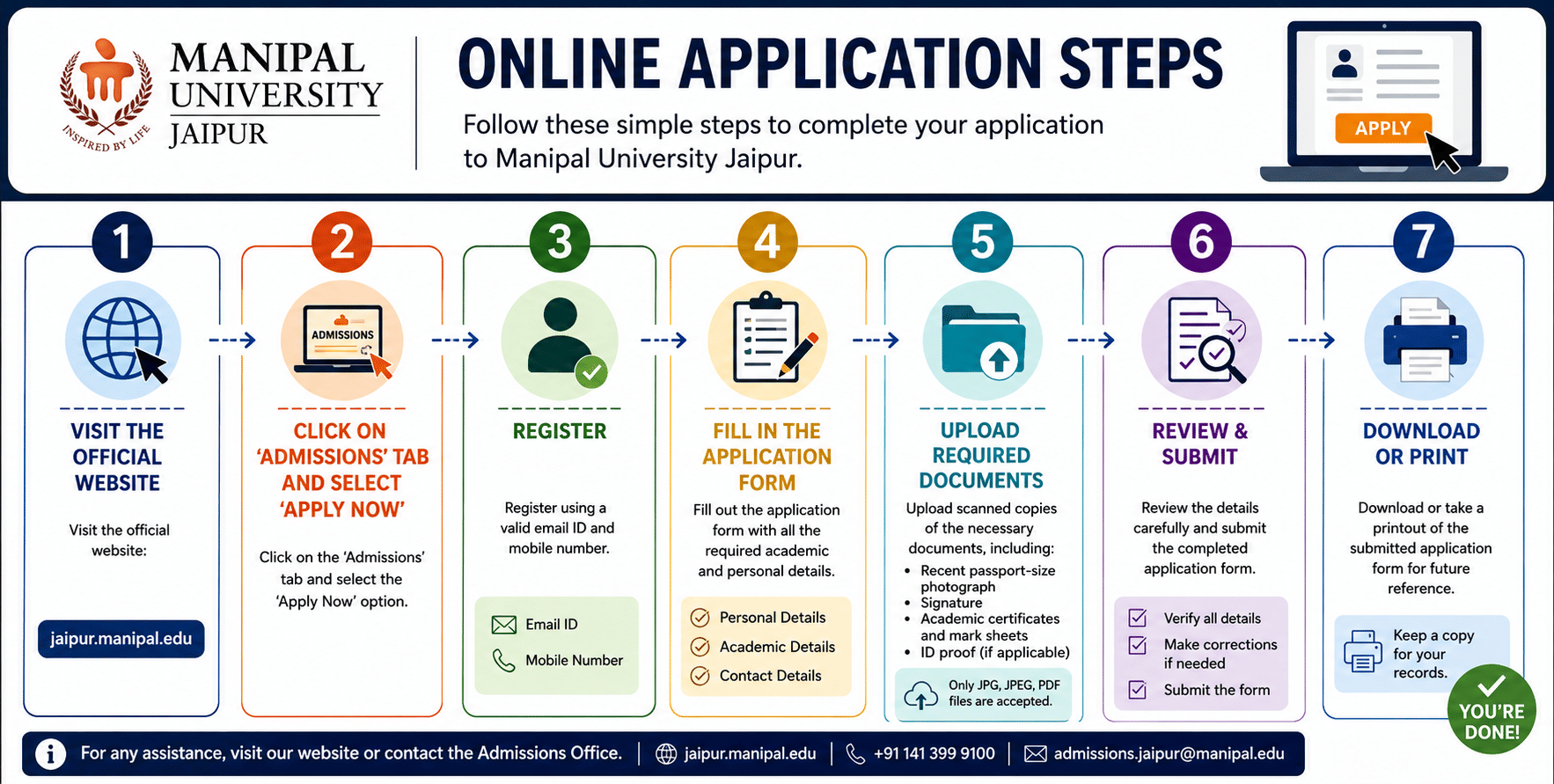 Manipal University Jaipur Admission Process 2026