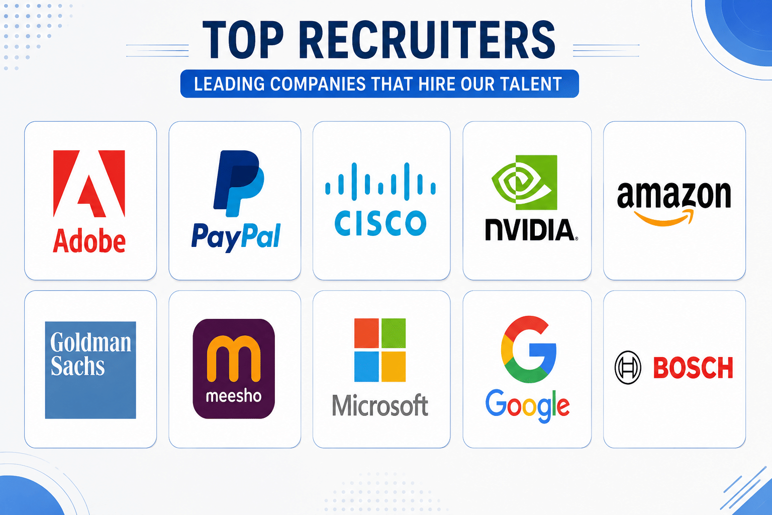 Manipal University Jaipur Top Recruiters