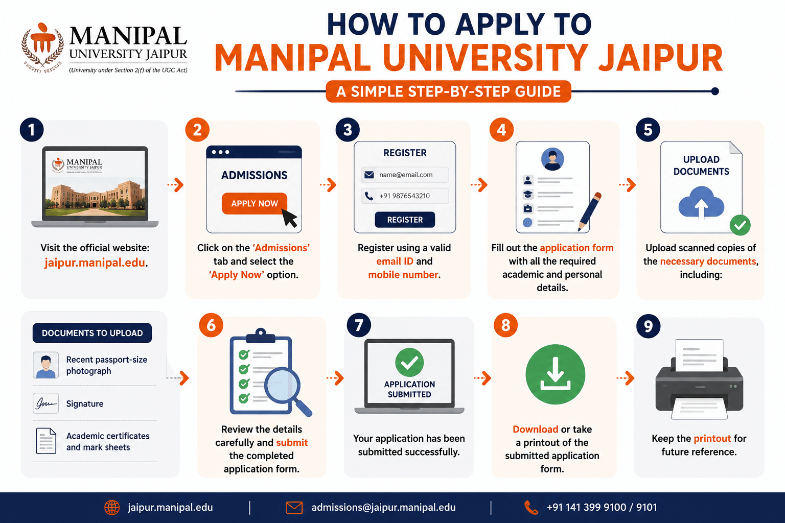 Manipal University Jaipur Admission Process 2026