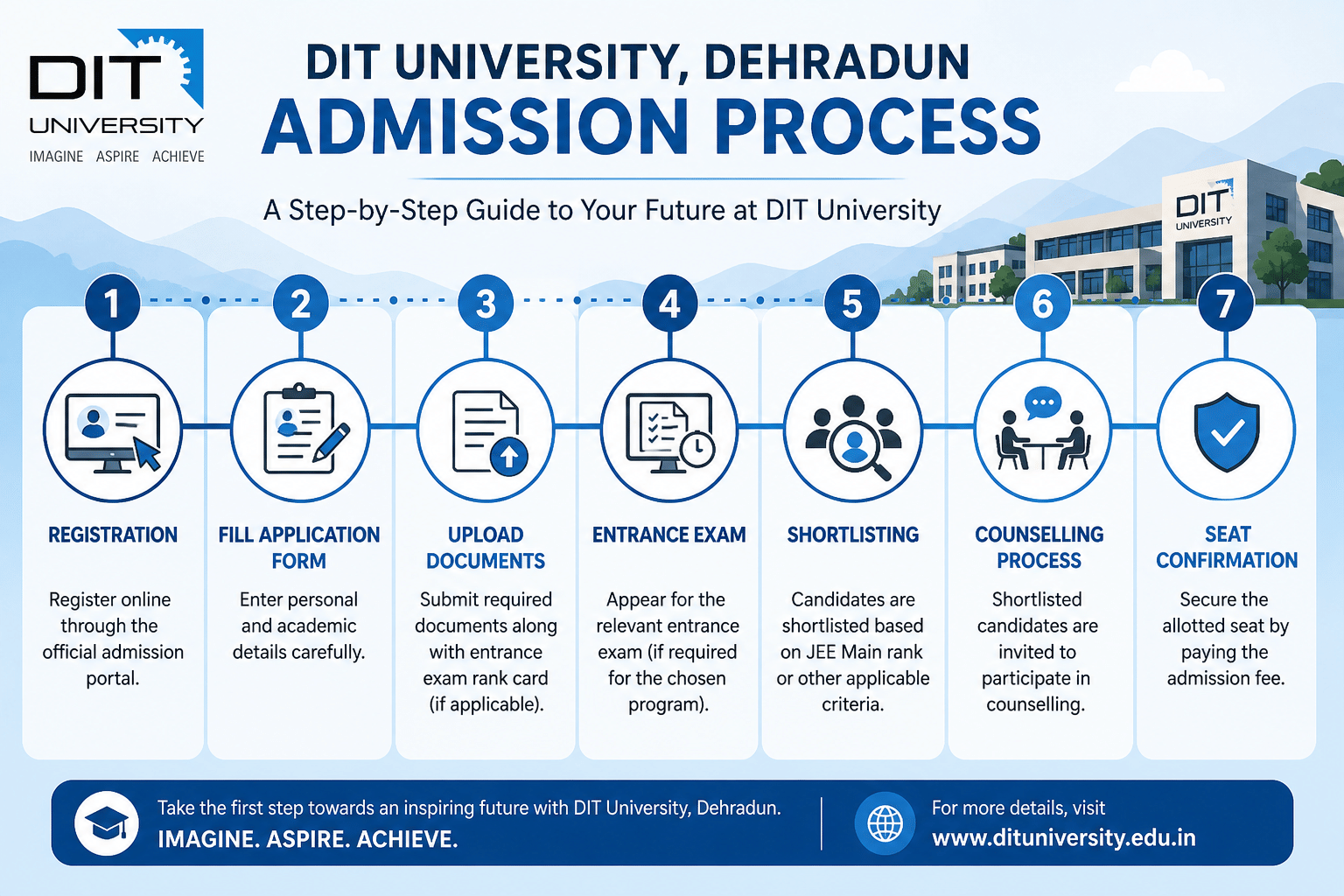 DIT University Admission Process 2026