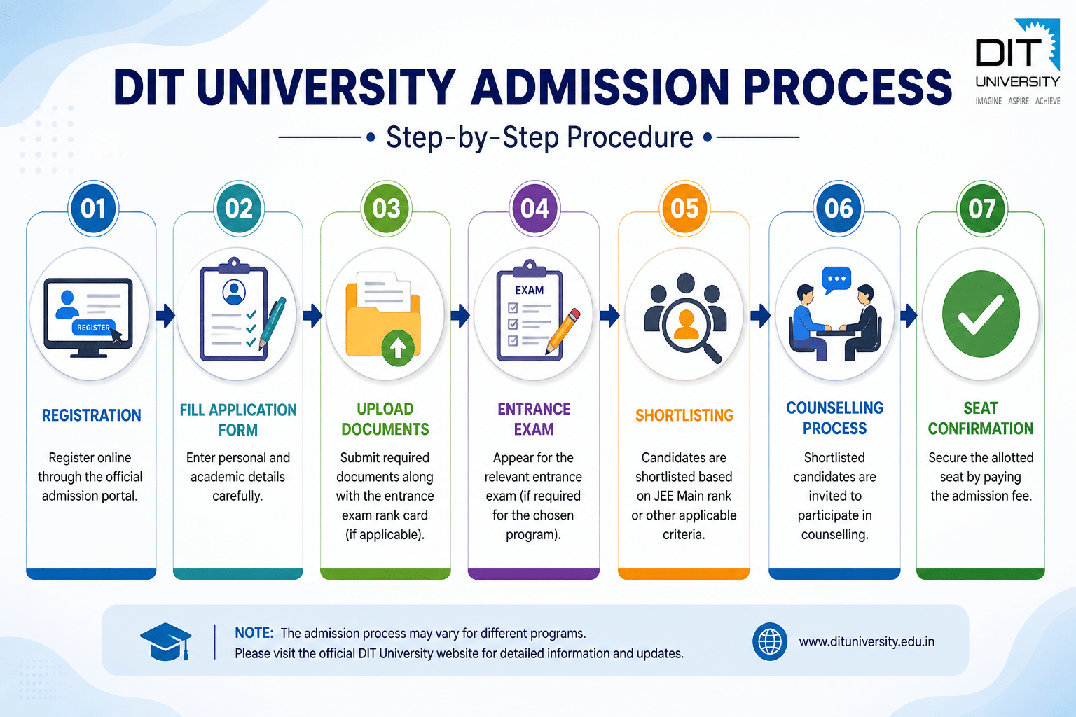 DIT University Admission Process 2026