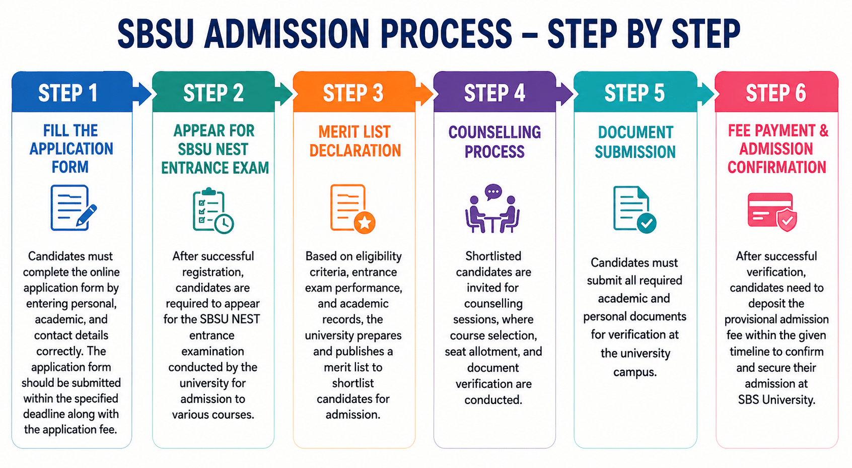 SBS University Admission Process 2026