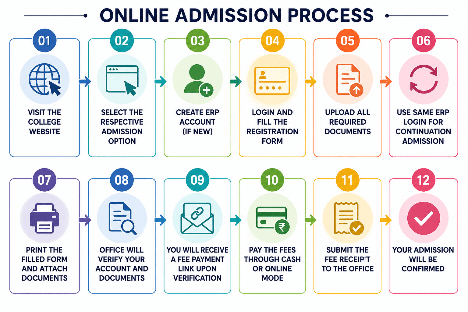 Shri Siddhivinayak Mahila Mahavidyalaya Admission Process 2026