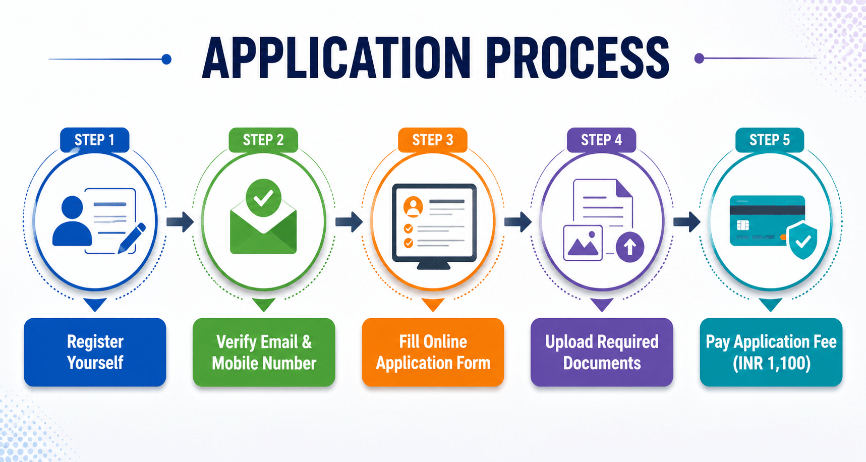 Future University Admission Process 2026