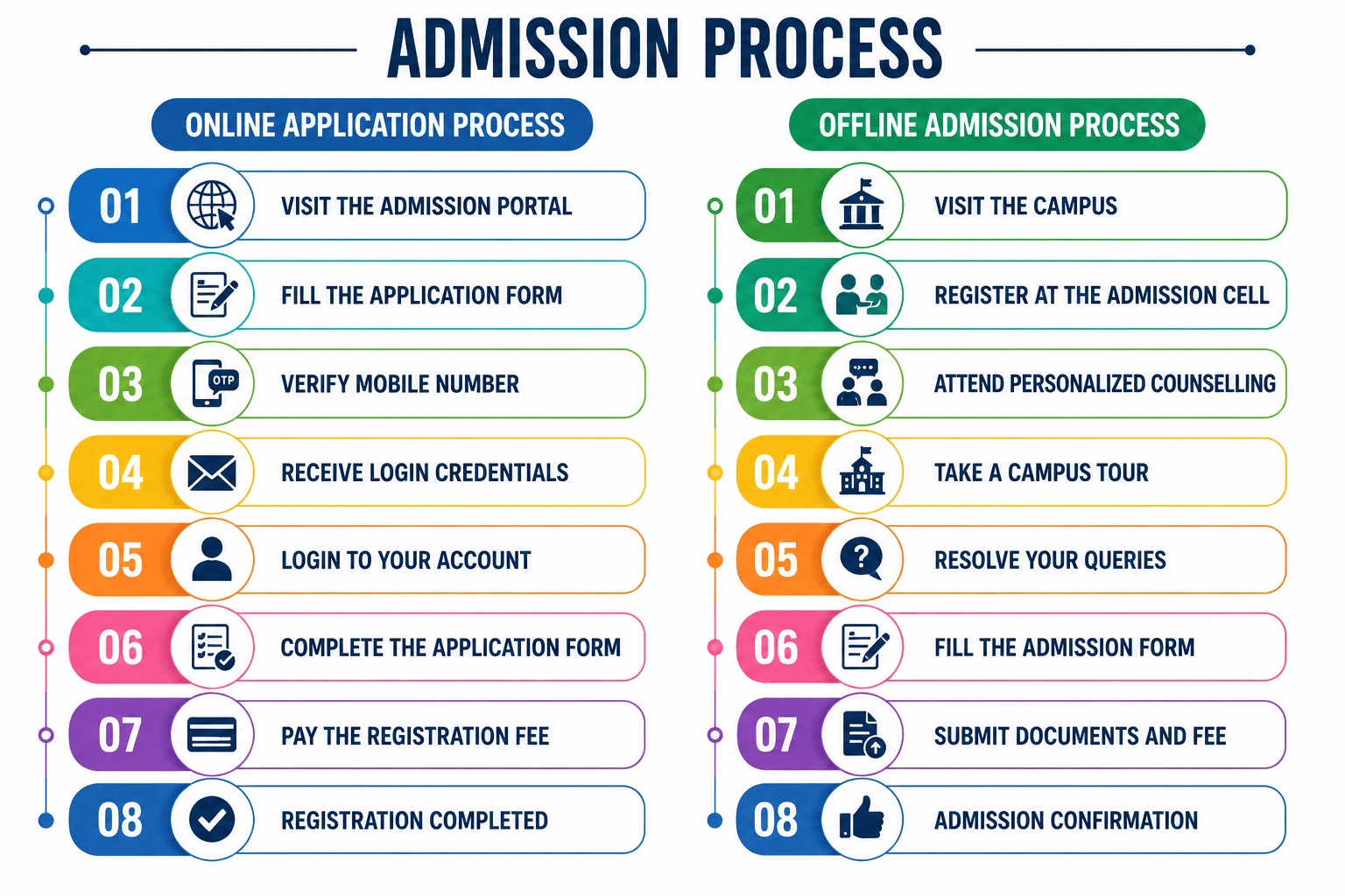 CT Group of Institutions Admission Process 2026