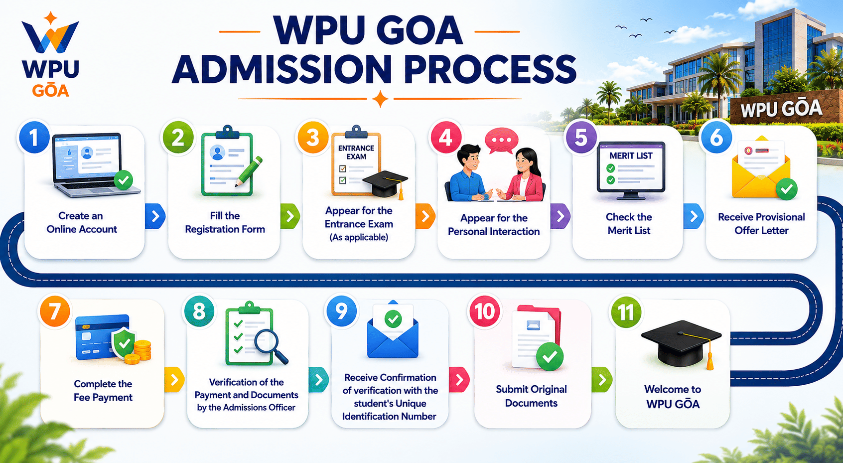 WPU Goa Admission Process 2026