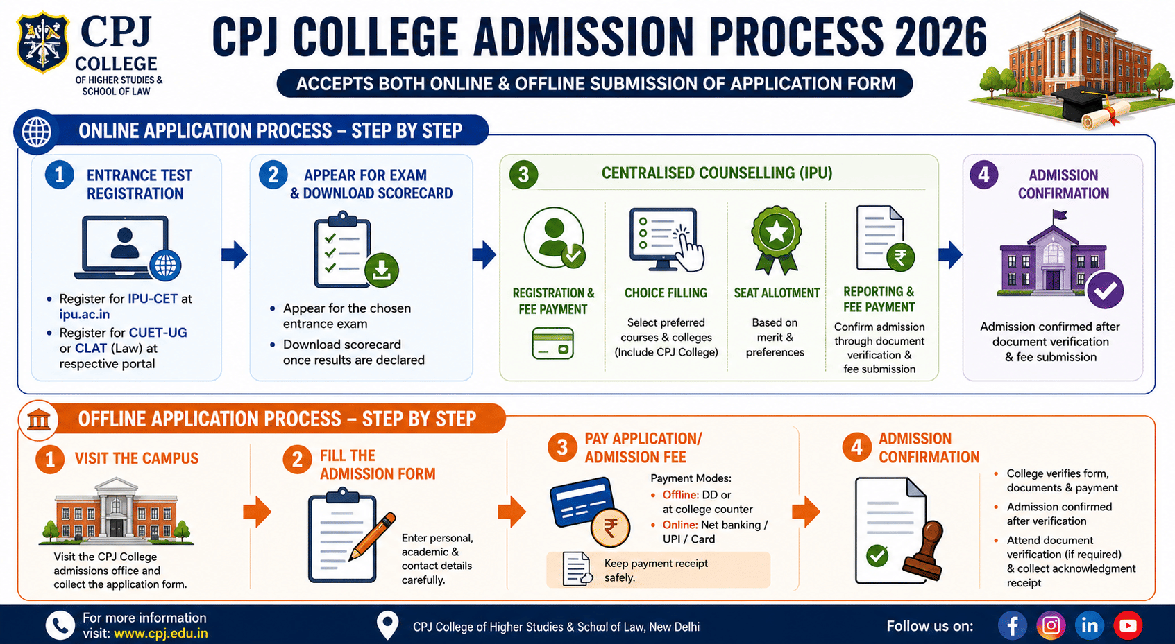 CPJ College Admission Process 2026